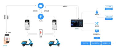 猛犸充電獲螞蟻金服投資，以支付寶小程序深耕下沉市場，強(qiáng)化互聯(lián)網(wǎng)數(shù)據(jù)服務(wù)