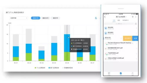 2017年企業服務領域盤點 移動辦公篇與互聯網數據服務，企服三會引領行業風潮