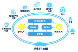 航天信息 以數據服務為引擎 驅動數字化轉型新動能